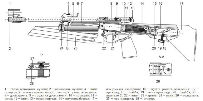 Модернизация винтовки ИЖ 60